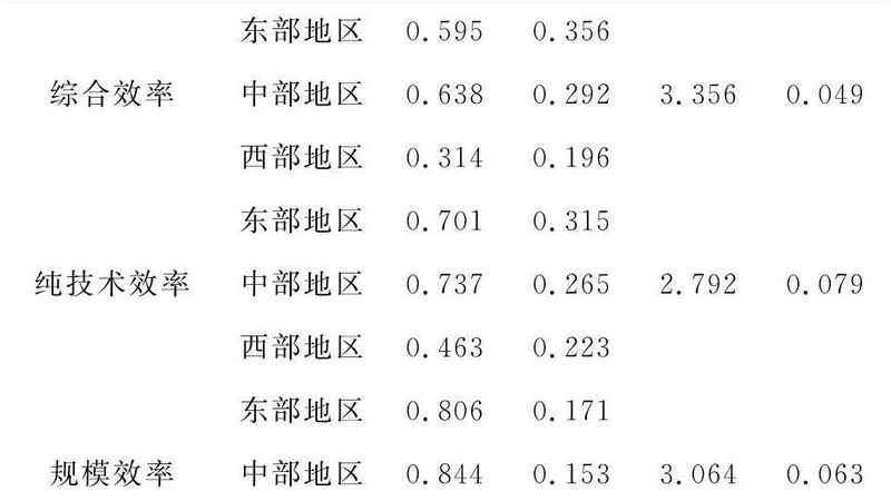 自动化立体仓库系统设计流程解析**